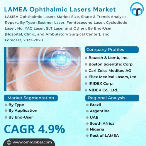 Lamea Ophthalmic Lasers Market GIF - Lamea Ophthalmic Lasers Market GIFs