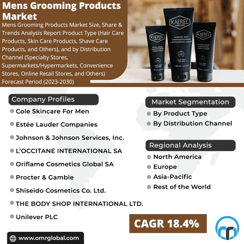 Mens Grooming Products Market GIF - Mens Grooming Products Market GIFs