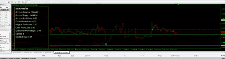 a computer screen shows a chart with the words dark venus on the top left