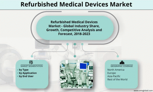 Refurbished Medical Devices Market GIF - Refurbished Medical Devices Market GIFs