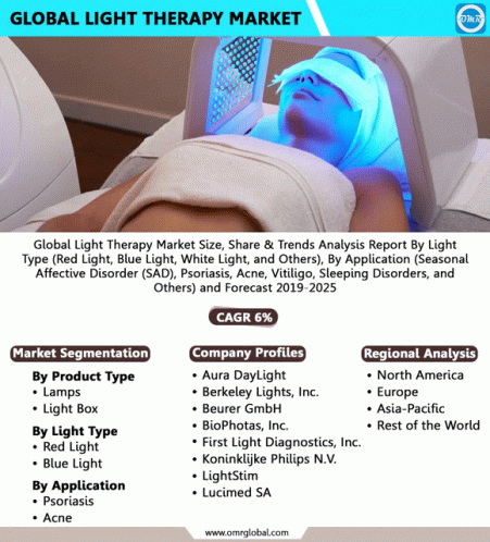 Global Light Therapy Market GIF - Global Light Therapy Market GIFs