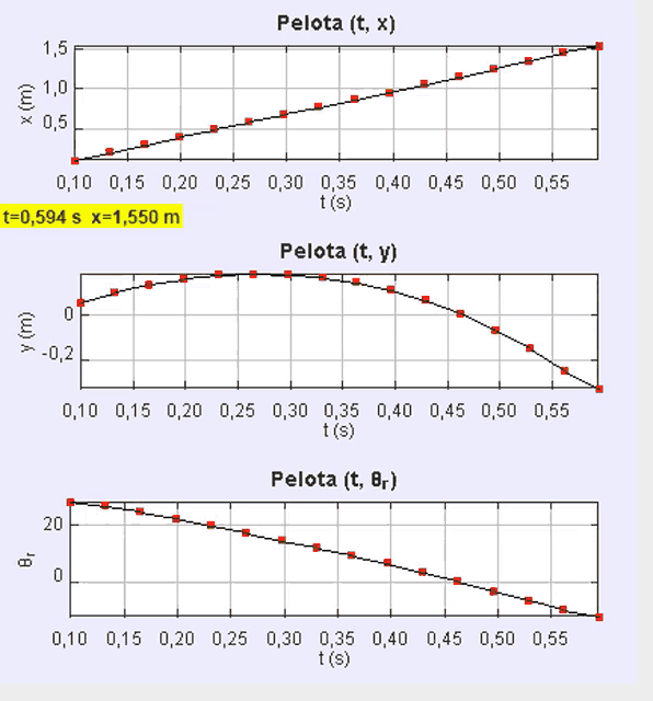 three graphs showing a slope of a line with the word pelota on the bottom