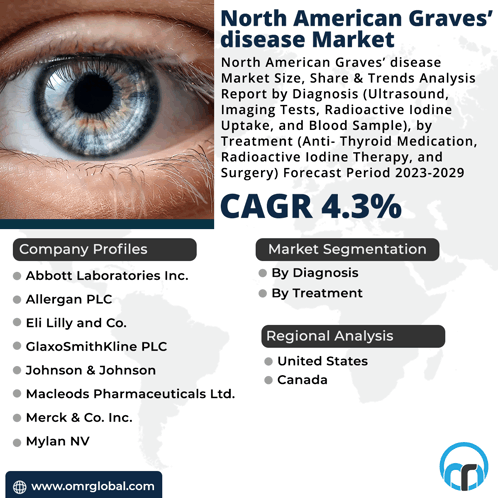 North American Graves’ Disease Market GIF - North American Graves’ Disease Market GIFs