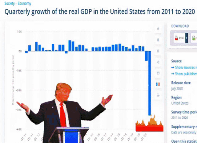 a graphic showing quarterly growth of the real gdp in the united states from 2011 to 2020
