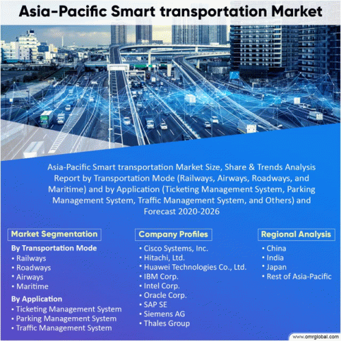 Asia Pacific Smart Transportation Market GIF - Asia Pacific Smart Transportation Market GIFs