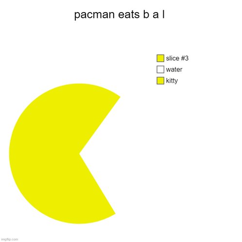 Oacmn Pacman GIF - Oacmn Pacman Eats GIFs