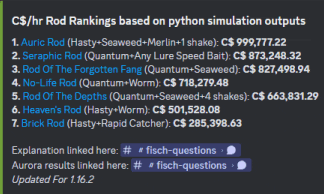 a list of fishing rods based on python simulation results