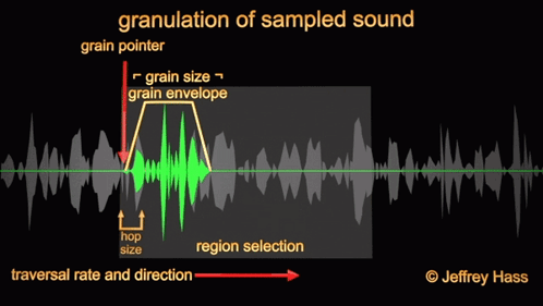 Granular Synth GIF - Granular Synth Granulator GIFs