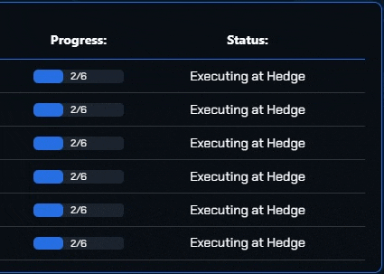 a screenshot of a dashboard showing the progress of a project and the status of the project .