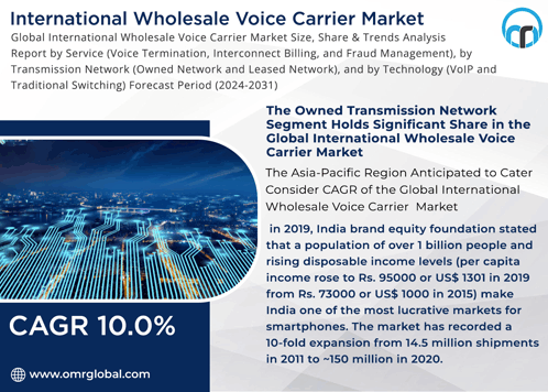 International Wholesale Voice Carrier Market GIF - International Wholesale Voice Carrier Market GIFs