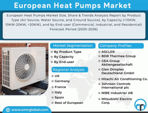 European Heat Pumps Market GIF - European Heat Pumps Market GIFs
