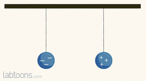 Electricity Electrostatic GIF - Electricity Electrostatic Charges GIFs