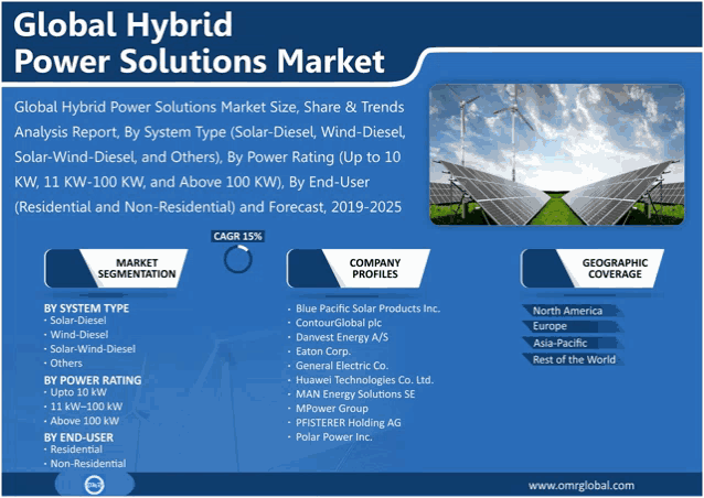 a global hybrid power solutions market analysis report with a picture of solar panels