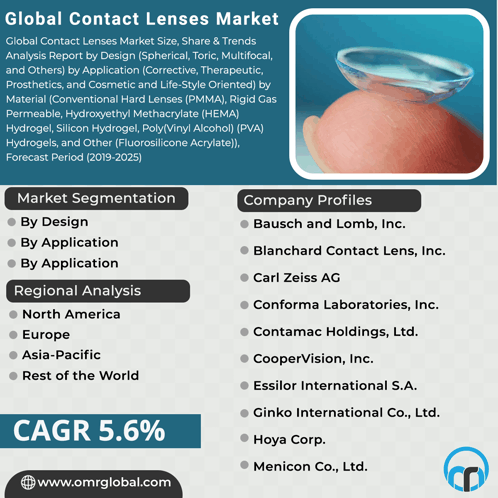 Contact Lenses Market GIF - Contact Lenses Market GIFs