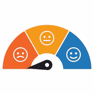 a speedometer with a sad face , a happy face , and a negative face .