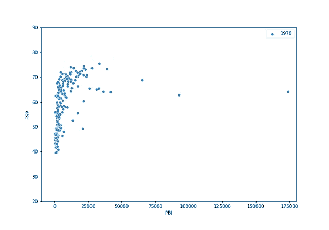a graph showing a scatter plot of esp and pbi in 2008