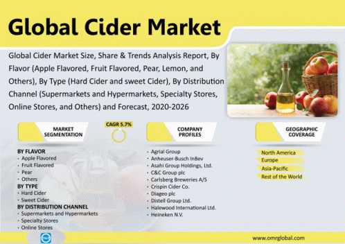 Global Cider Market GIF - Global Cider Market GIFs