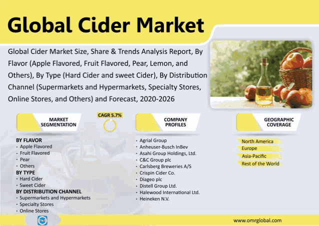 an advertisement for the global cider market with a picture of apples and cider
