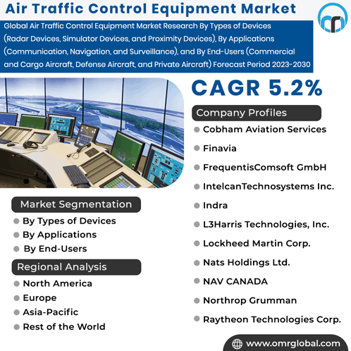 Air Traffic Control Equipment Market GIF - Air Traffic Control Equipment Market GIFs