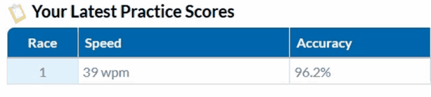 a blue and white table with the words your latest practice scores at the top