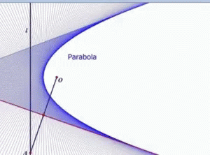 Mathematics Graph GIF - Mathematics Graph Parabola GIFs