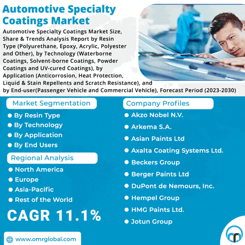 an automotive specialty coatings market report with a man looking at a car