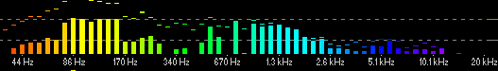 a rainbow colored bar graph shows the frequency ranges of various sounds