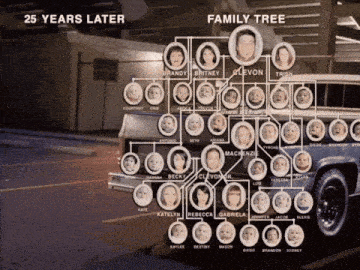 a picture of a family tree with 25 years later written above it