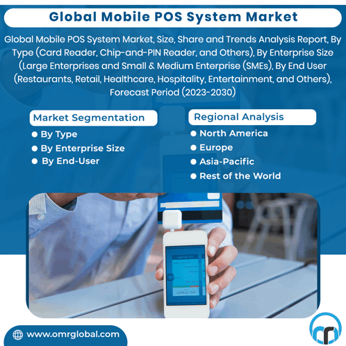 Mobile Pos System Market GIF