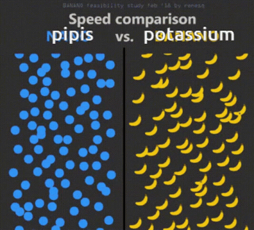 Pipis Potassium GIF - Pipis Potassium Banana GIFs