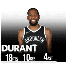 a brooklyn nets player named durant has 18pts and 10 reb