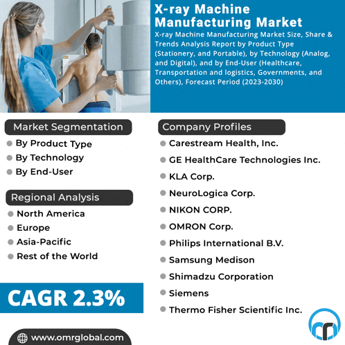 an advertisement for x-ray machine manufacturing market