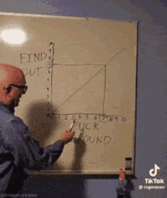 a man is pointing at a graph on a whiteboard that says " find out fuck around "