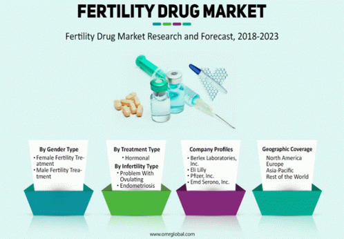 Fertility Drug Market GIF - Fertility Drug Market GIFs