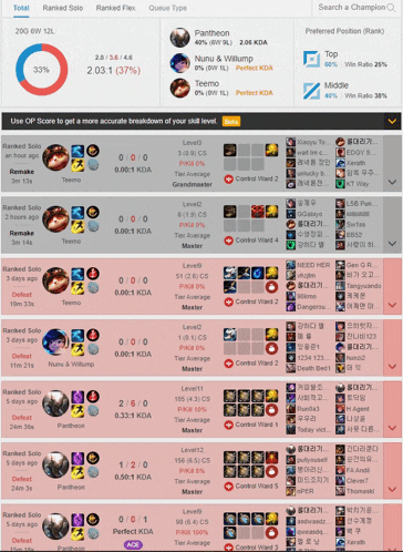 a screenshot of a league of legends game showing the stats of pantheon and teemo