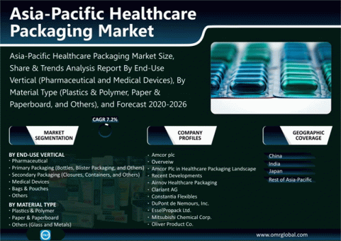 Healthcare Packaging Market GIF - Healthcare Packaging Market GIFs