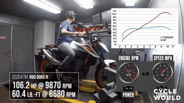 Engine Rpm Cycle World GIF - Engine Rpm Cycle World Speed Mph GIFs