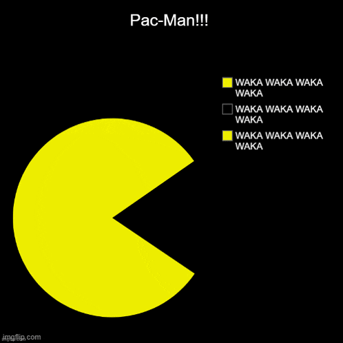 a pac-man pie chart with a yellow circle