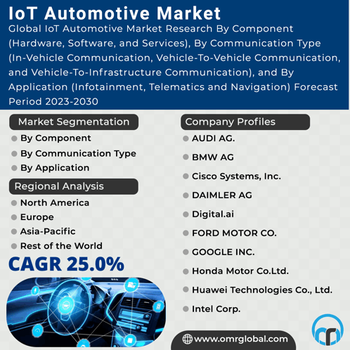 Iot Automotive Market GIF - Iot Automotive Market GIFs