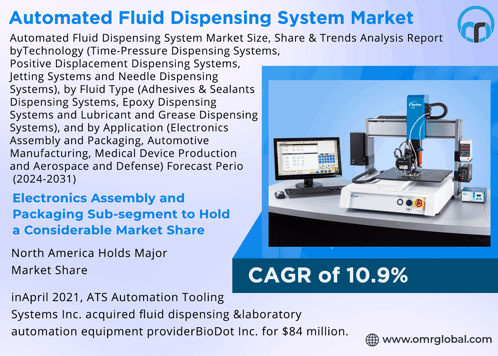 Automated Fluid Dispensing System Market GIF - Automated Fluid Dispensing System Market GIFs