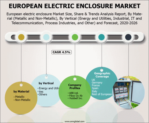European Electric Enclosure Market GIF - European Electric Enclosure Market GIFs