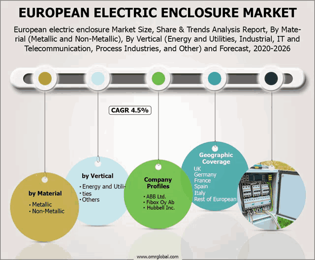 european electric enclosure market size share & trends analysis report by material ( metallic and non-metallic )