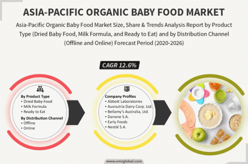 Asia Pacific Organic Baby Food Market GIF - Asia Pacific Organic Baby Food Market GIFs