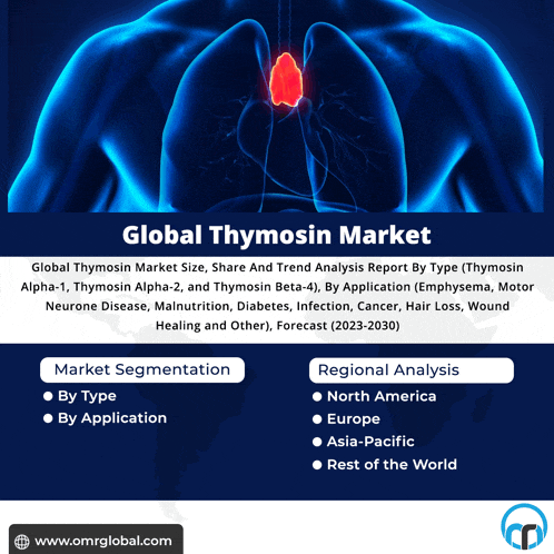 a blue poster with the words global thymosin market