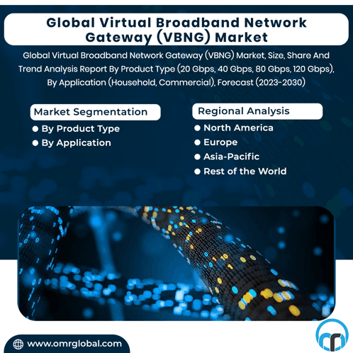 Virtual Broadband Network Gateway Market GIF