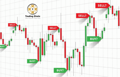 Trading Signals Best Trading Signals Telegram GIF