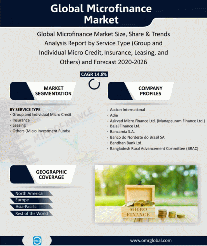 Global Microfinance Market GIF - Global Microfinance Market GIFs