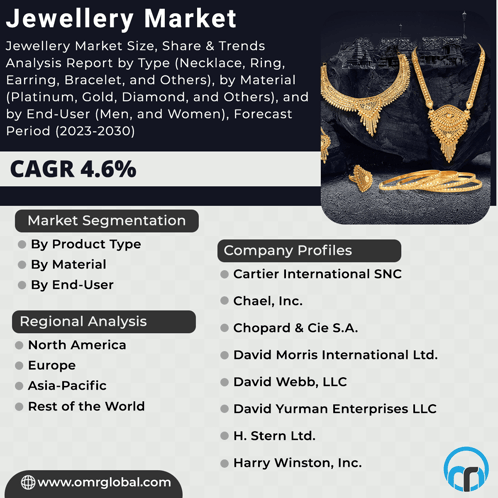 Jewellery Market GIF - Jewellery Market GIFs