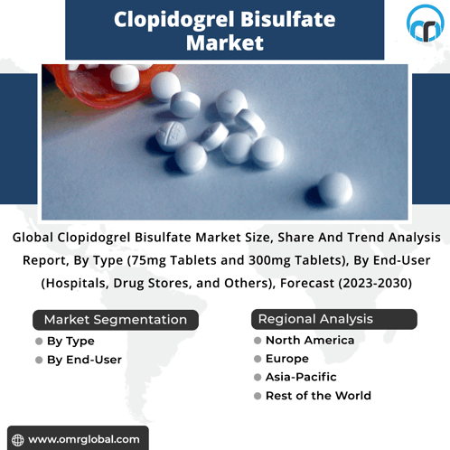 Clopidogrel Bisulfate Market GIF - Clopidogrel Bisulfate Market GIFs