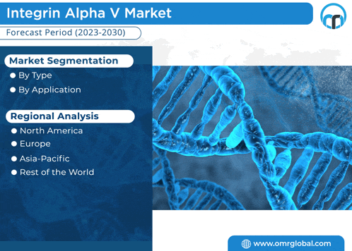 a flyer for the integrin alpha v market